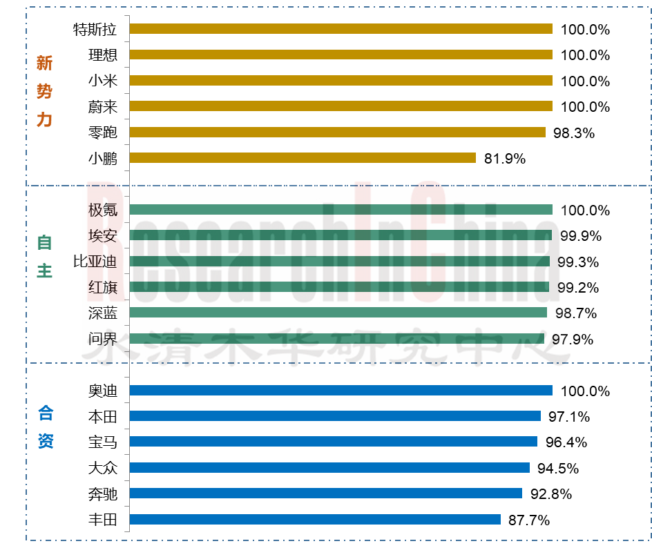 车联网技术与数据趋势月度 2.png
