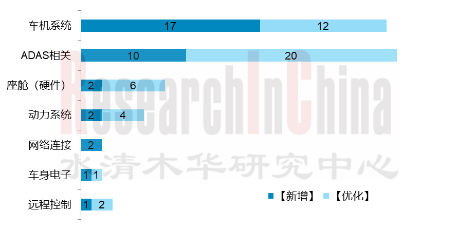 车联网技术与数据趋势月度 3.png