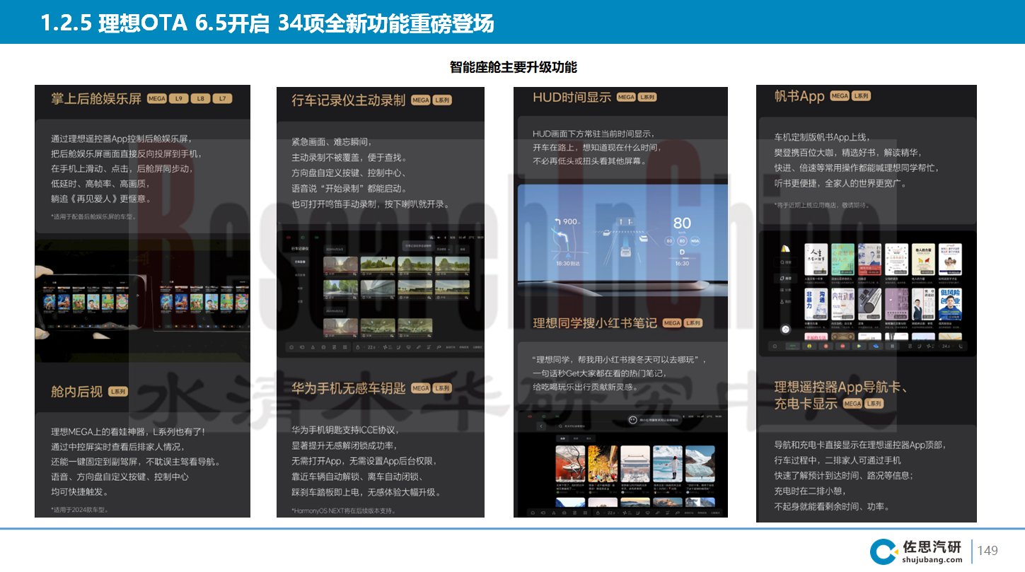 车联网技术与数据趋势月度 4.png