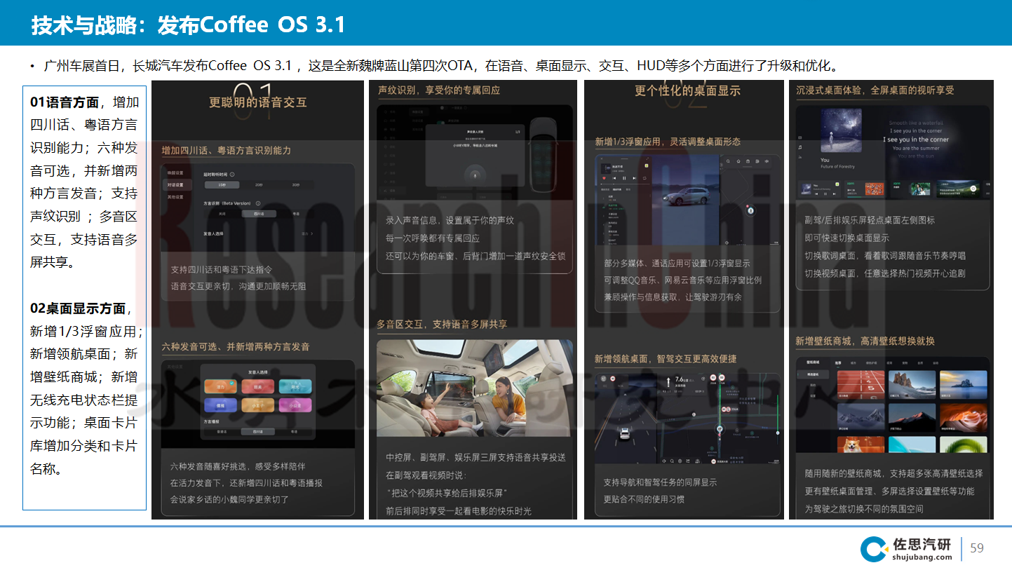 车联网技术与数据趋势月度 5.png
