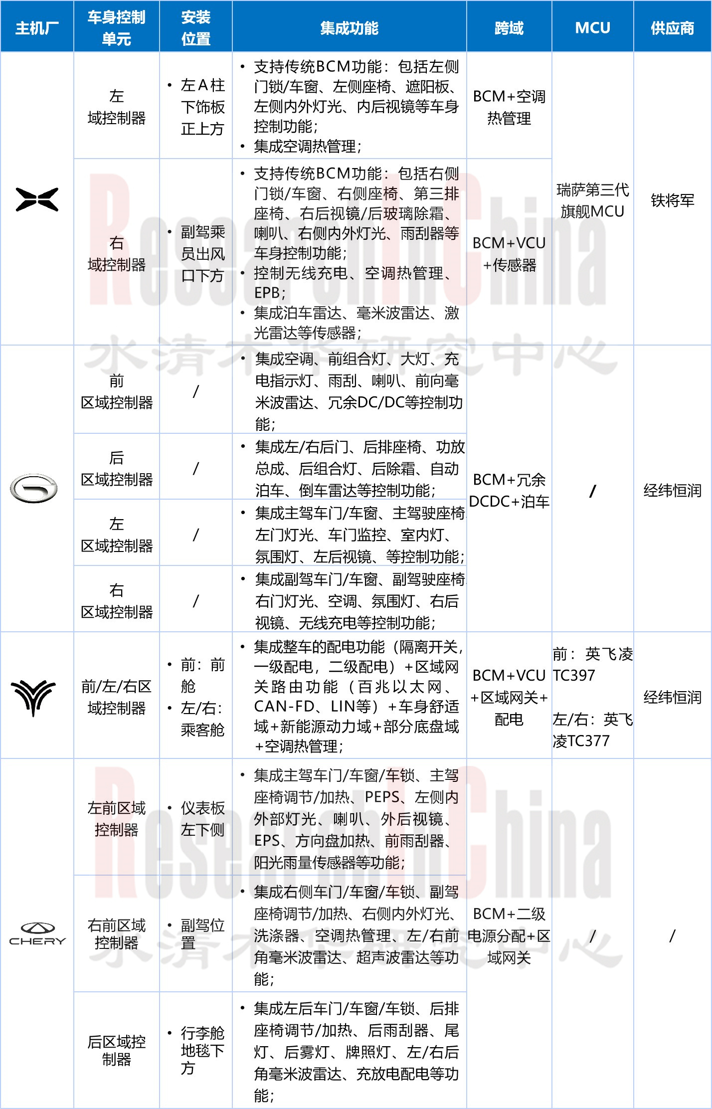 车身(区)域控制器1.jpg