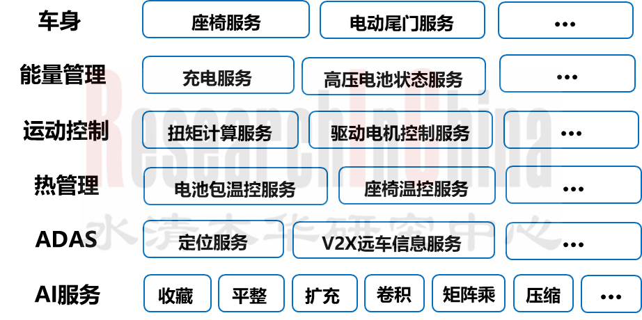 车身(区)域控制器12.png