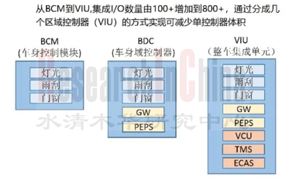 车身(区)域控制器2.png