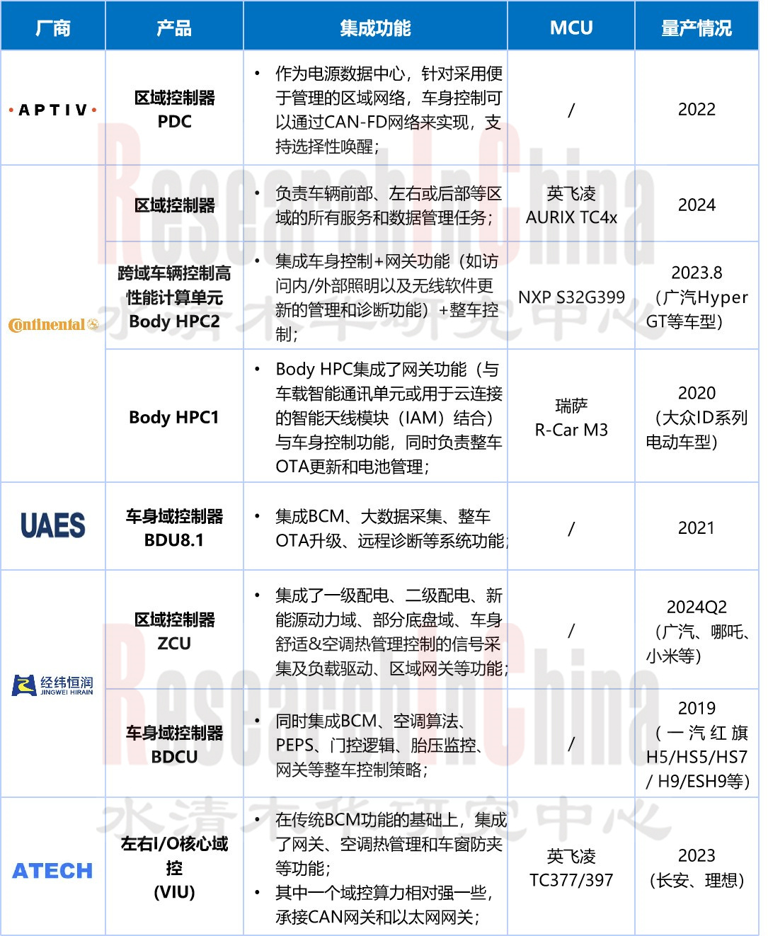 车身(区)域控制器3.jpg