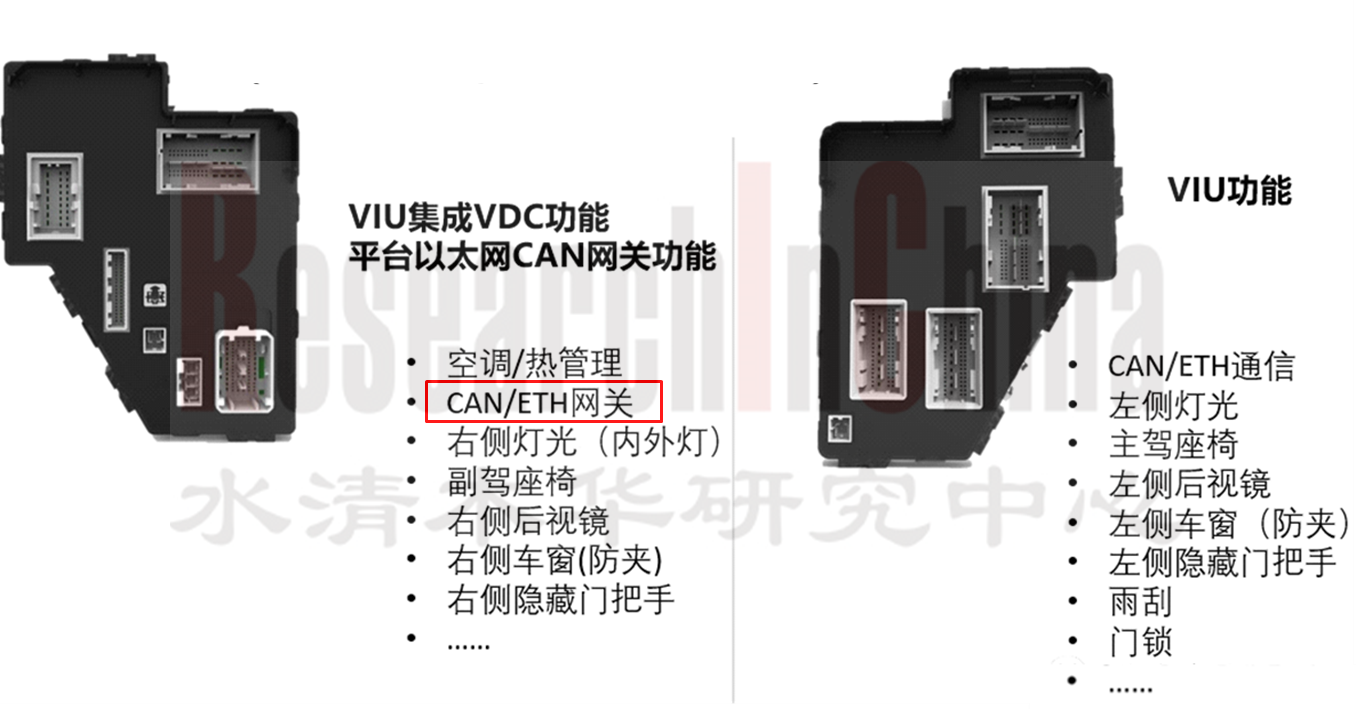 车身(区)域控制器4.png