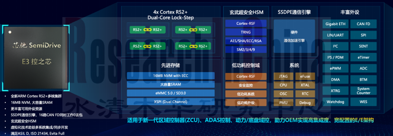 车身(区)域控制器5.png