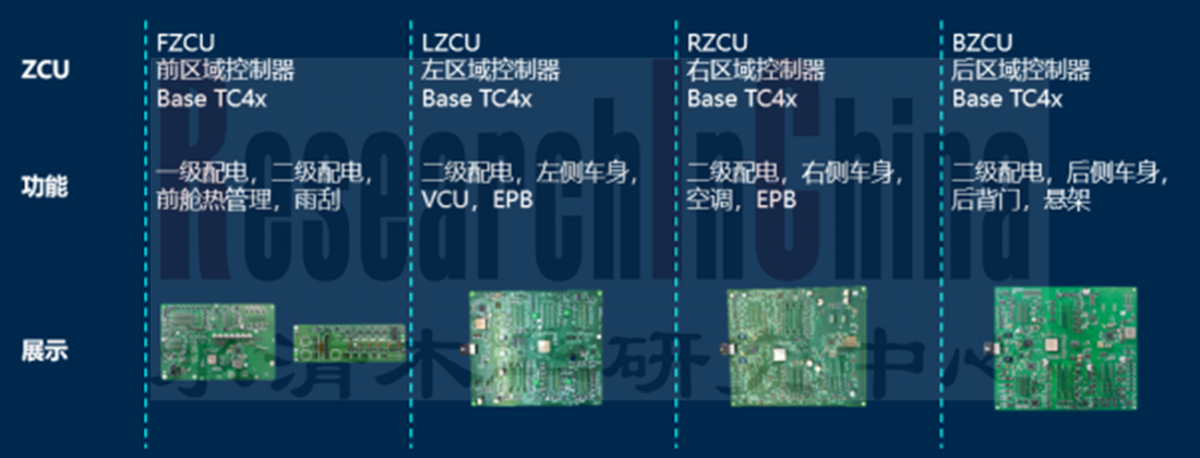 车身(区)域控制器8.png