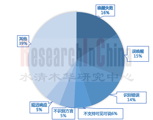 车载AI Agent产品12.png