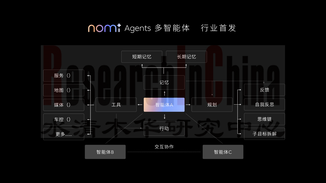 车载AI Agent产品13.png