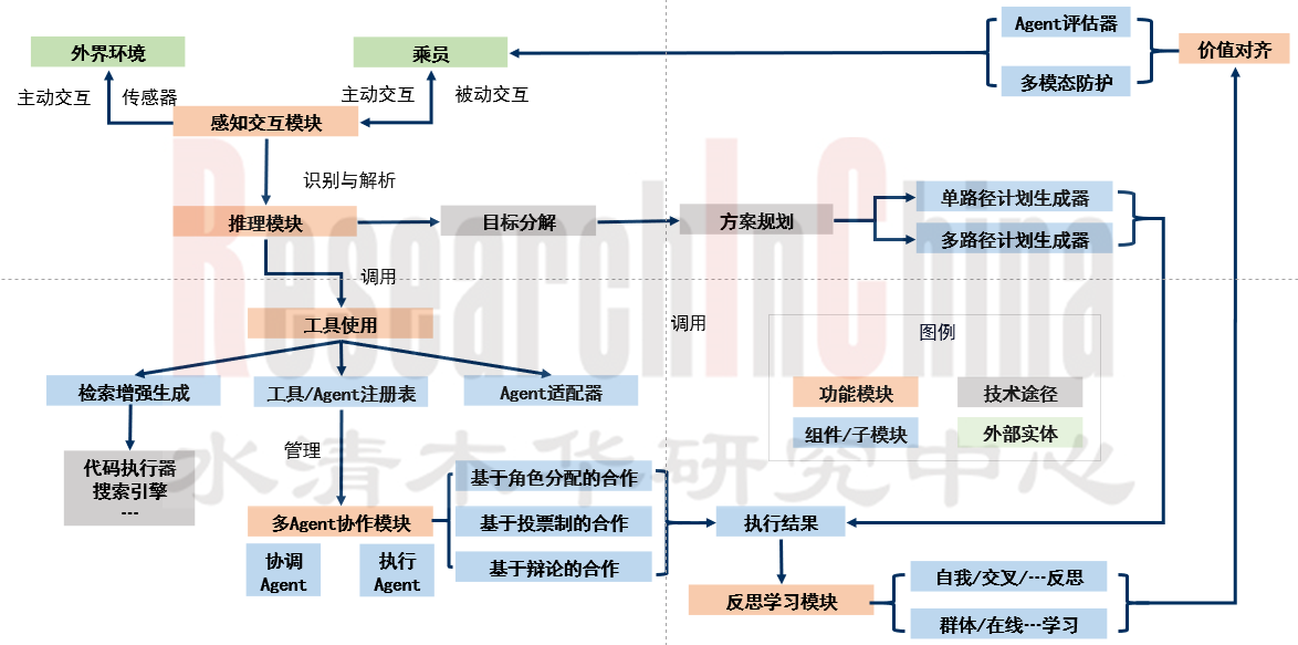 车载AI Agent产品14.png
