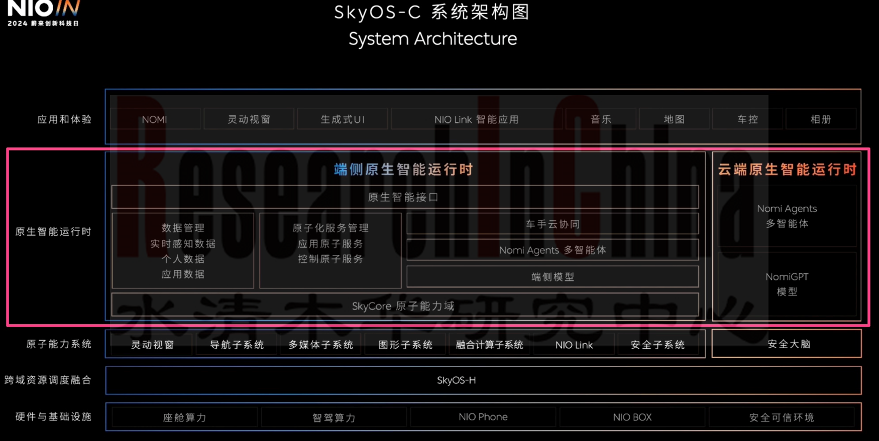 车载AI Agent产品15.png