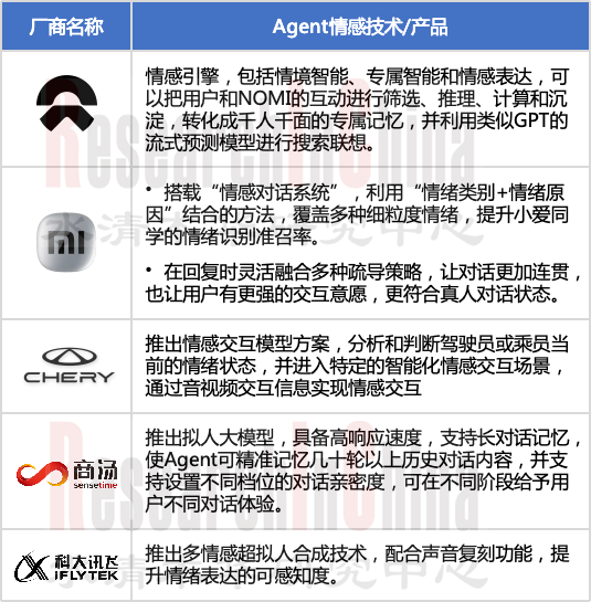 车载AI Agent产品3.png