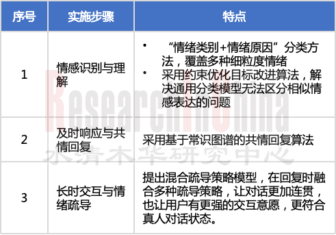车载AI Agent产品4.png