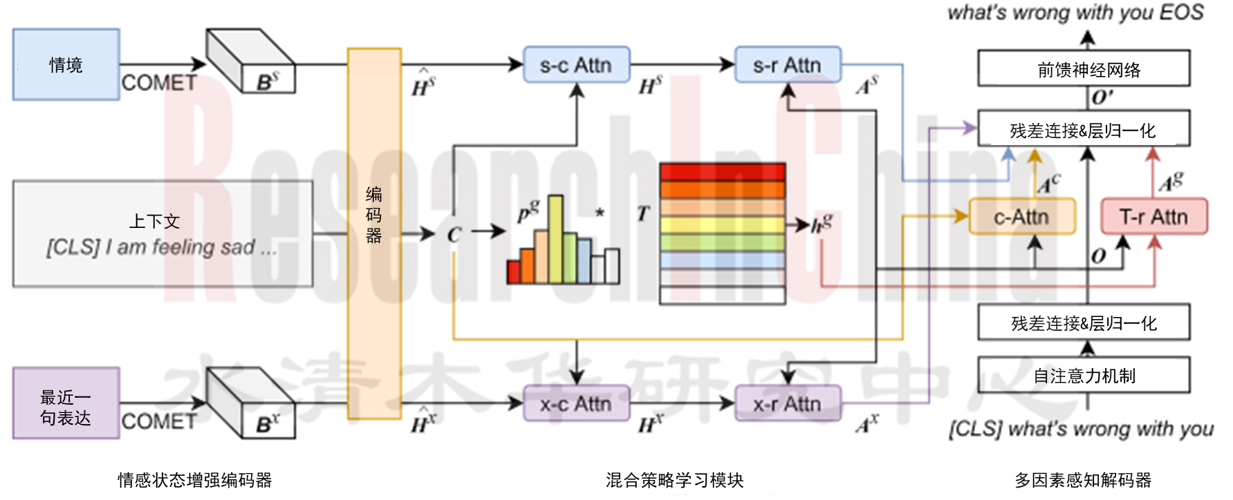 车载AI Agent产品5.png