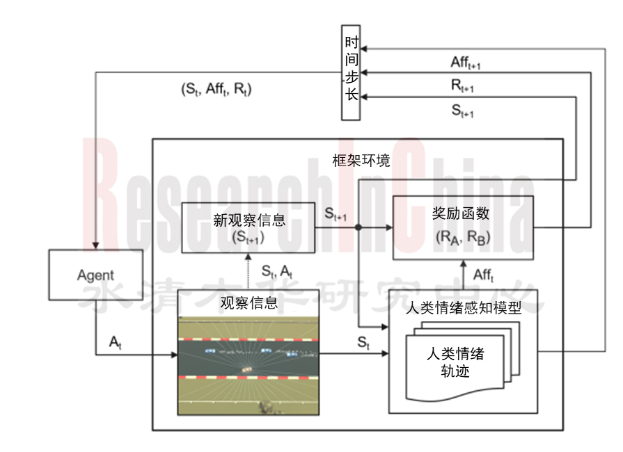 车载AI Agent产品6.png