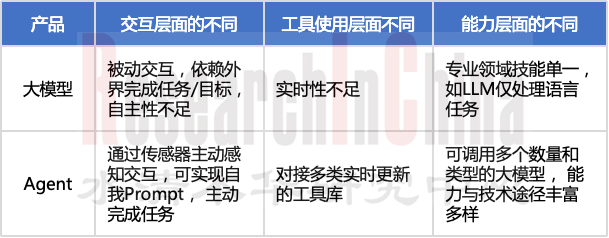 车载AI Agent产品8.png