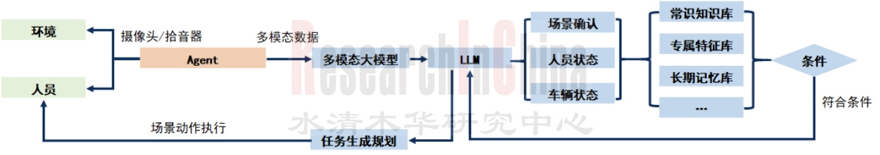 车载AI Agent产品9.jpg