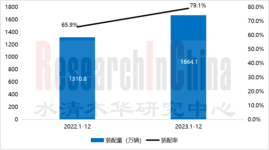 车载信息娱乐2.png