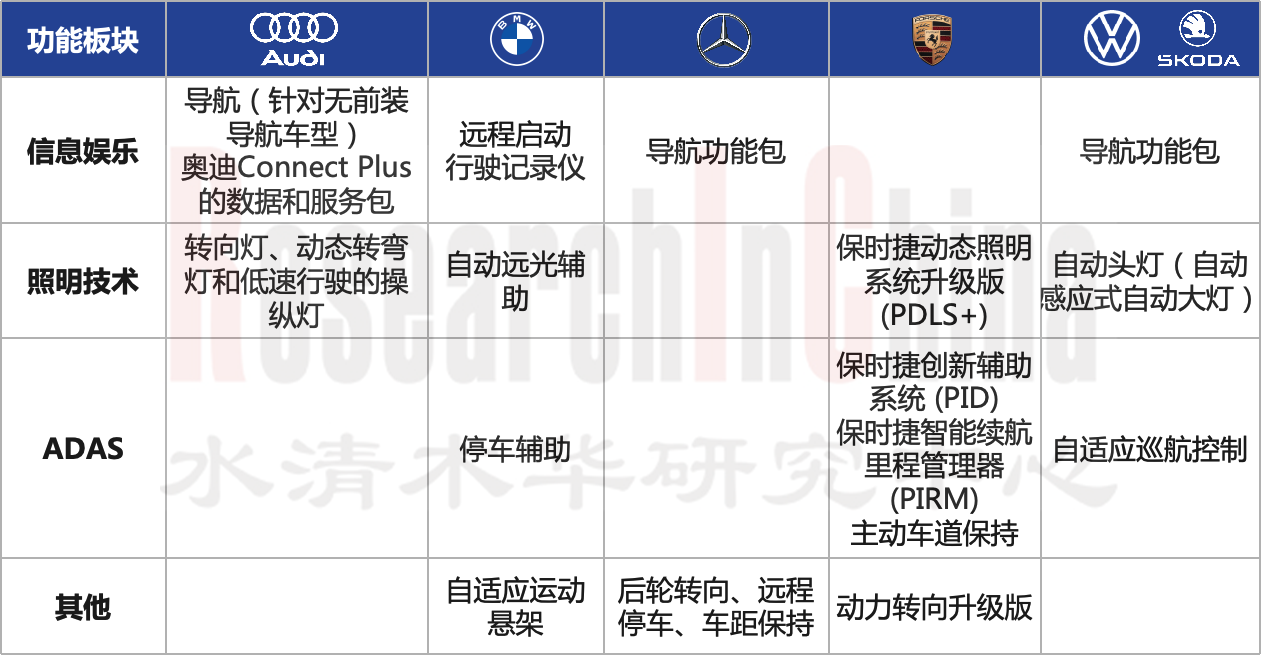 车载支付及ETC 1.png