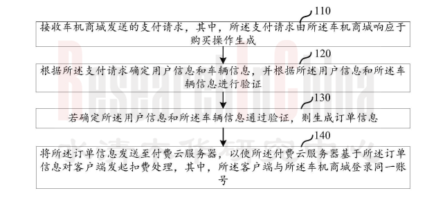 车载支付及ETC 4.png