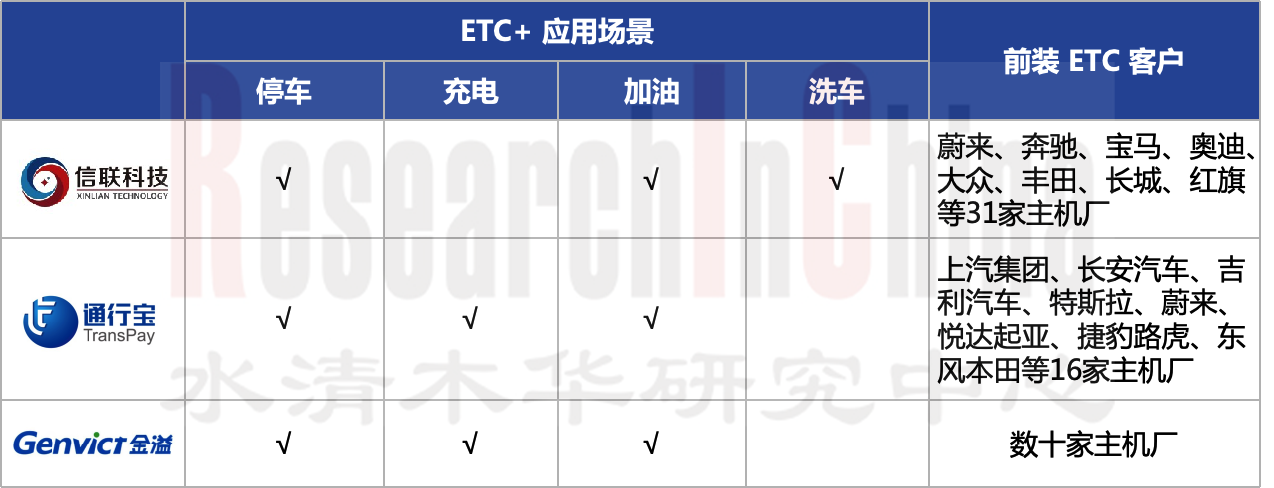 车载支付及ETC 8.png