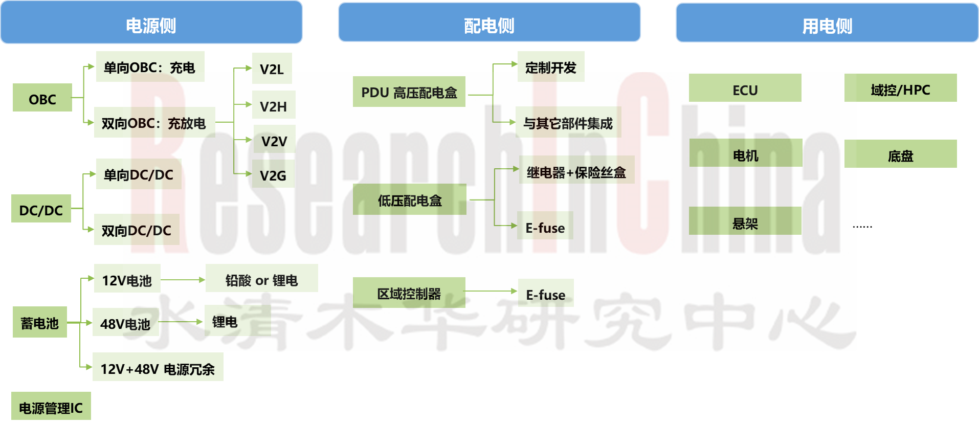 车载数字电源 1.png