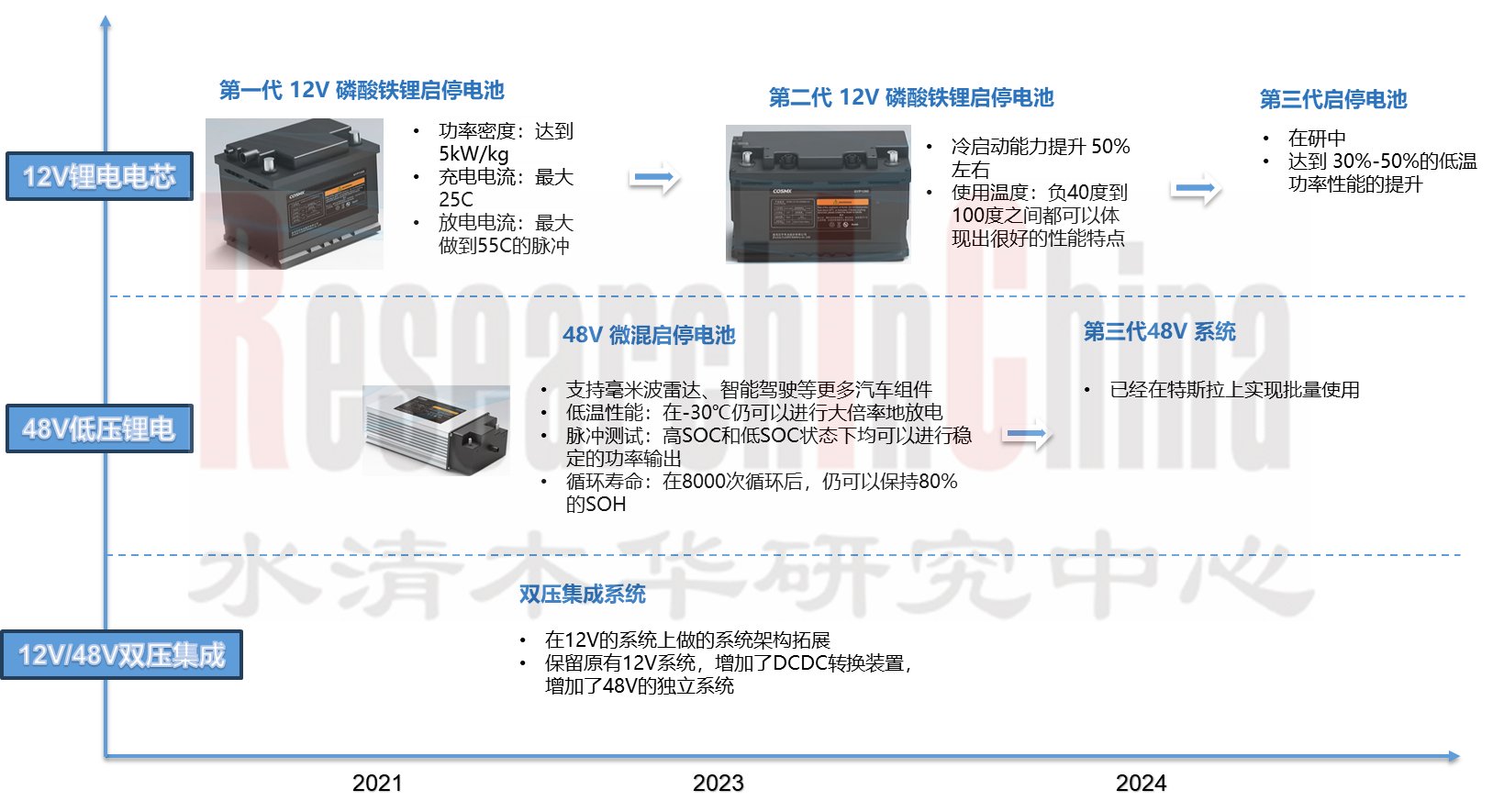 车载数字电源 2.png