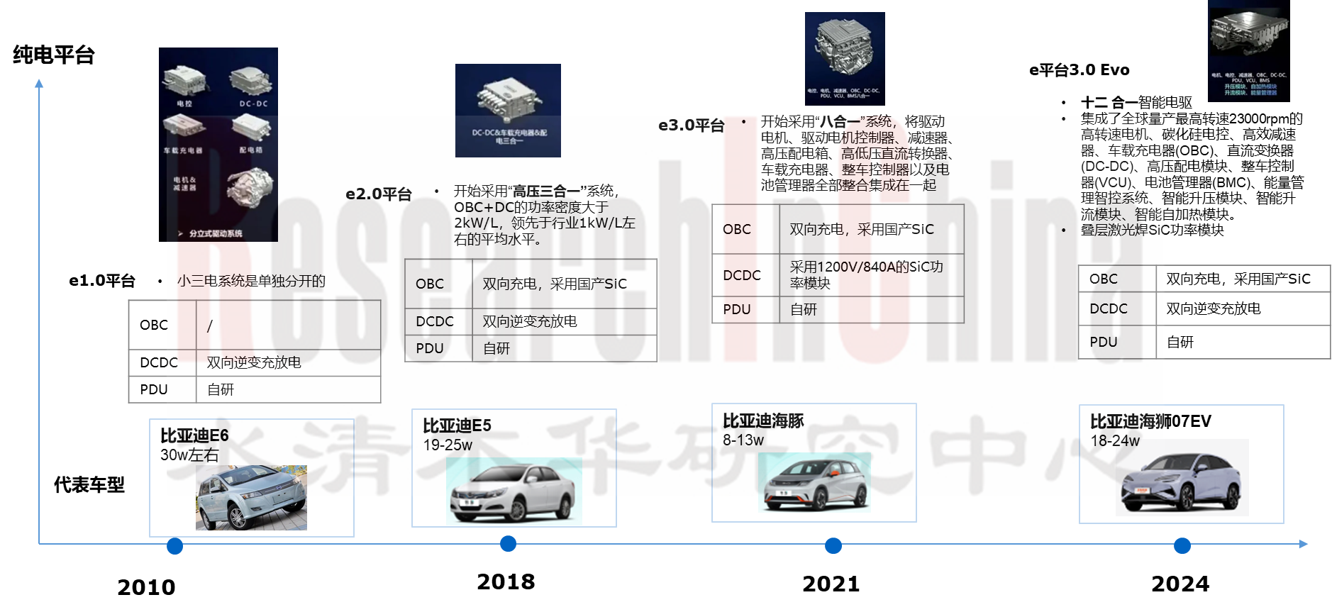 车载数字电源 5.png