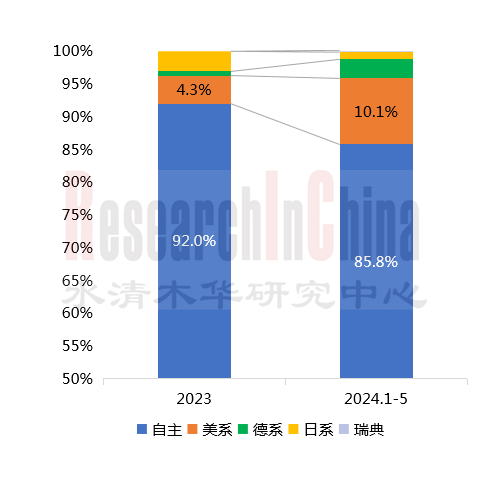车载游戏专题2.png