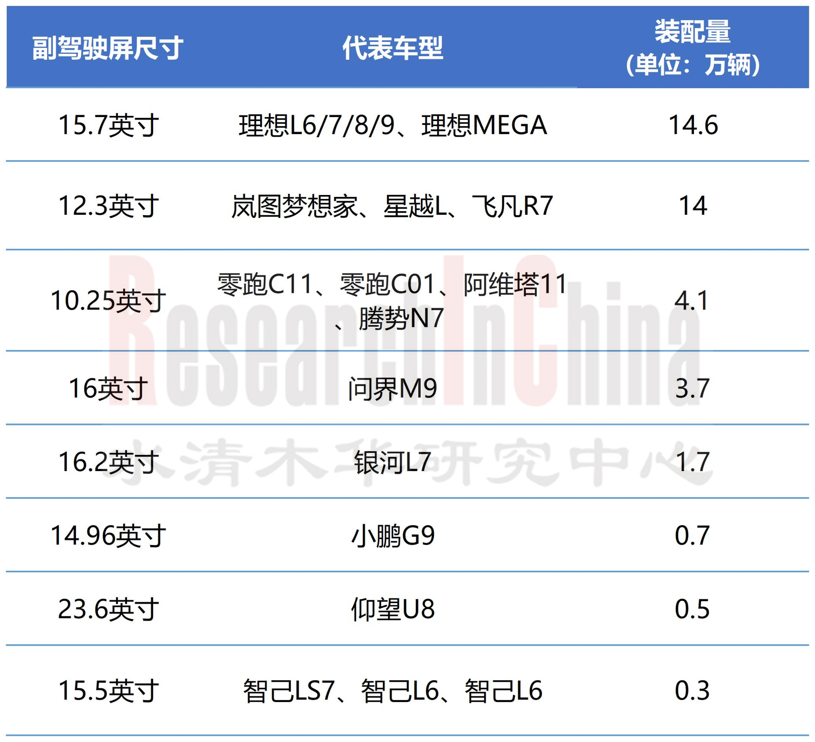 车载游戏专题3.png