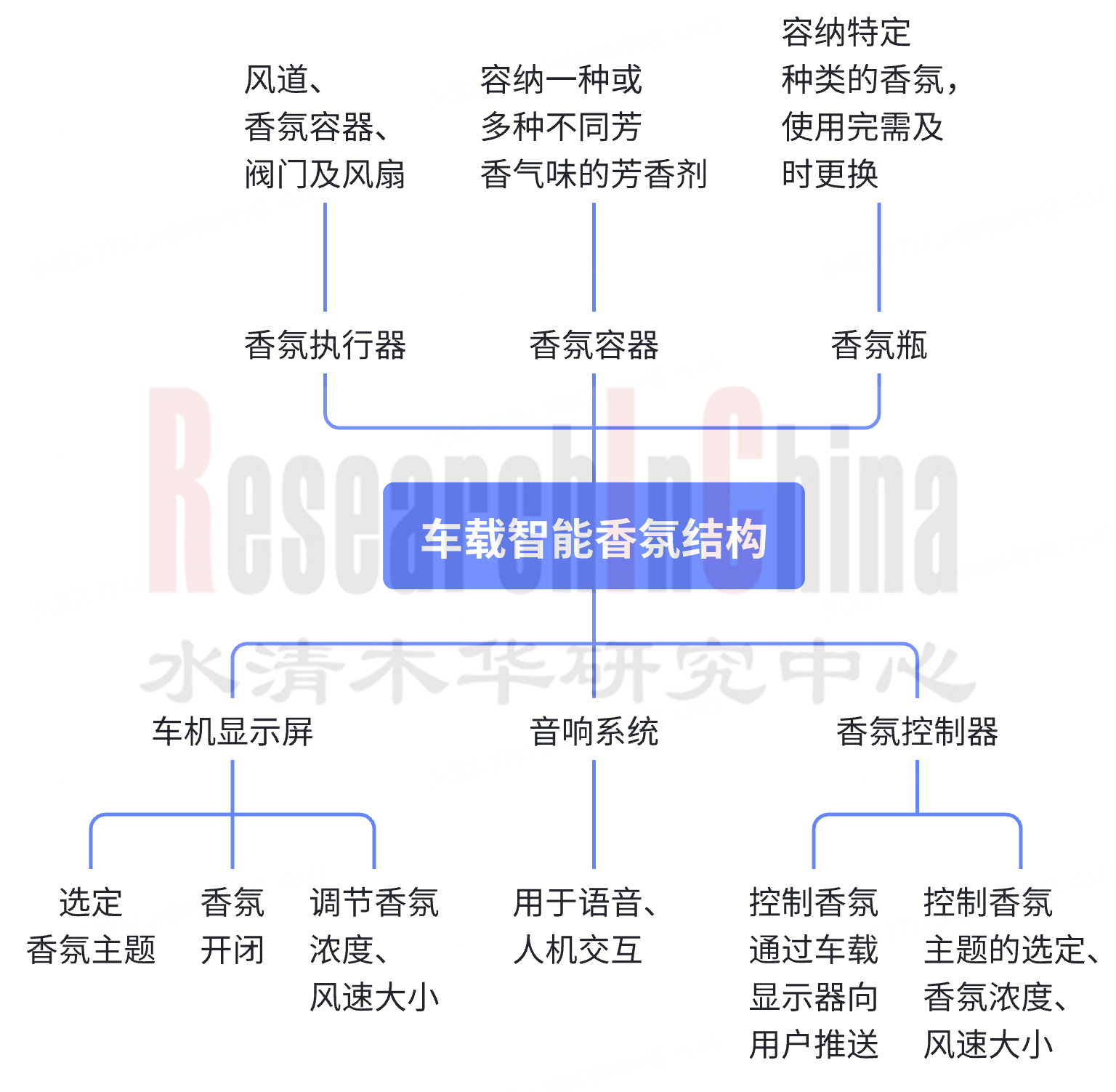 车载香氛 7.png