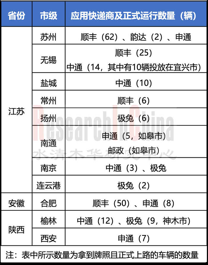 配送2_副本1.png