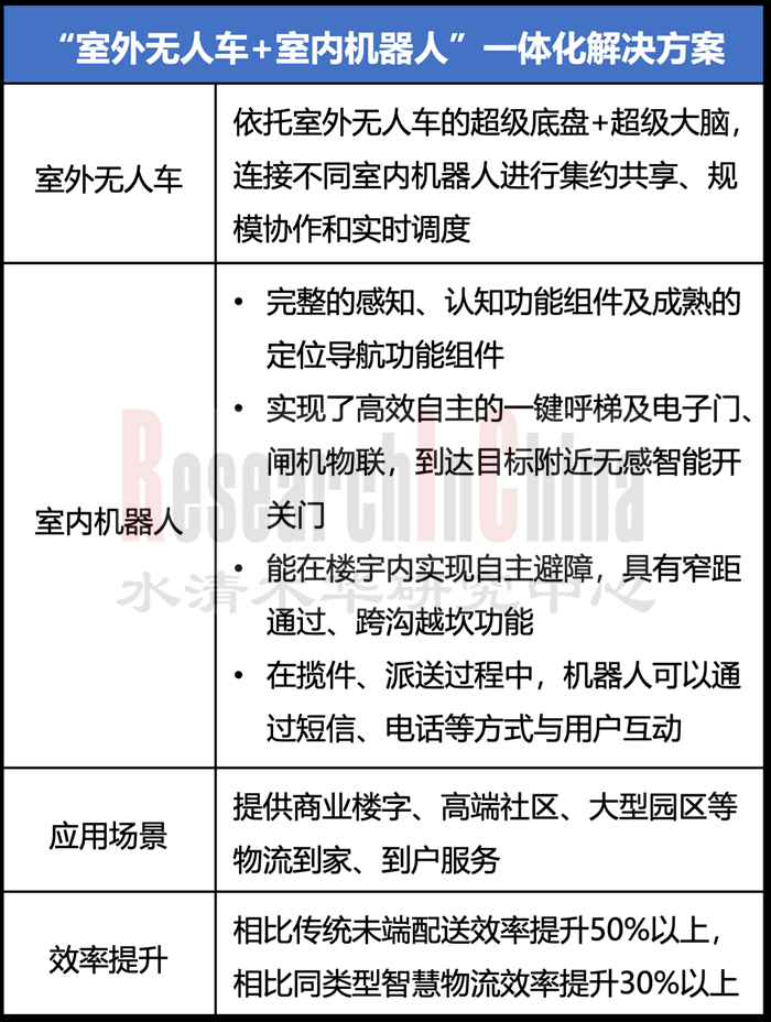 配送4_副本1.png