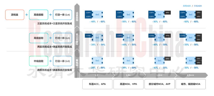 长城汽车新四化2.png