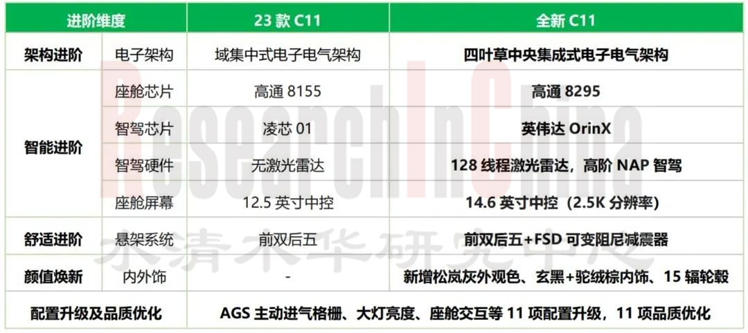 零跑汽车4.png