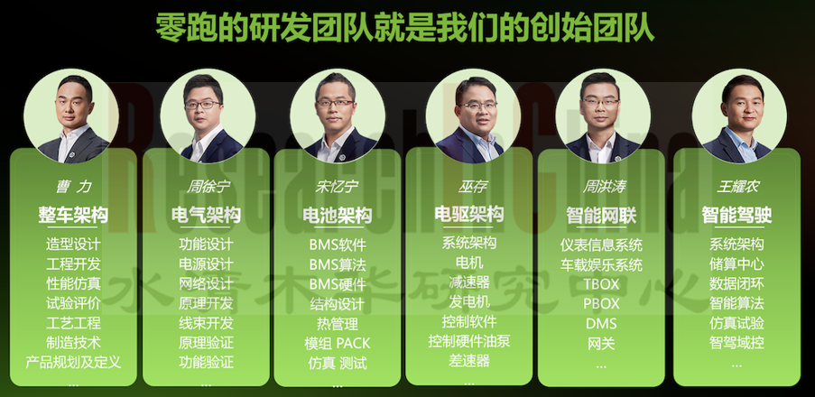 零跑汽车5.png
