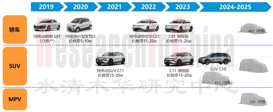 零跑汽车6.png