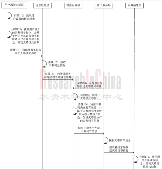 黑科技6_副本1.png