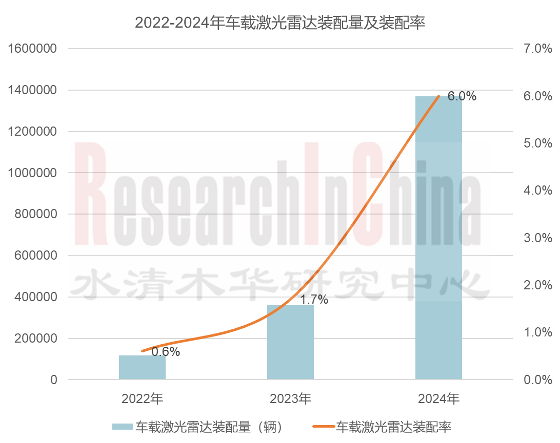 2024-2025年汽车激光雷达 1.png