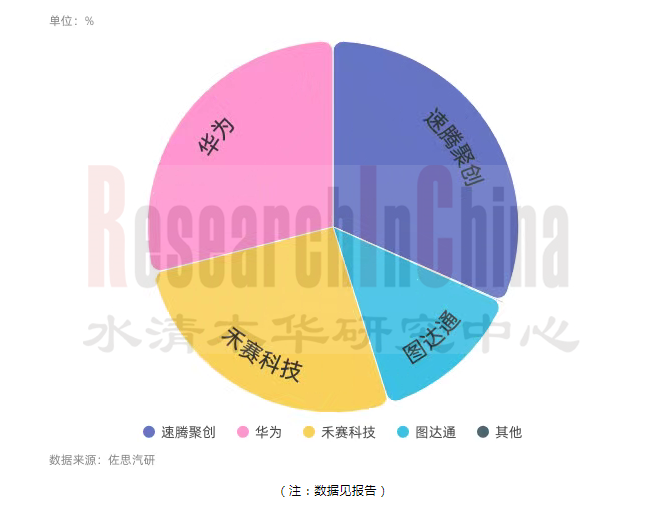2024-2025年汽车激光雷达 2-1.png