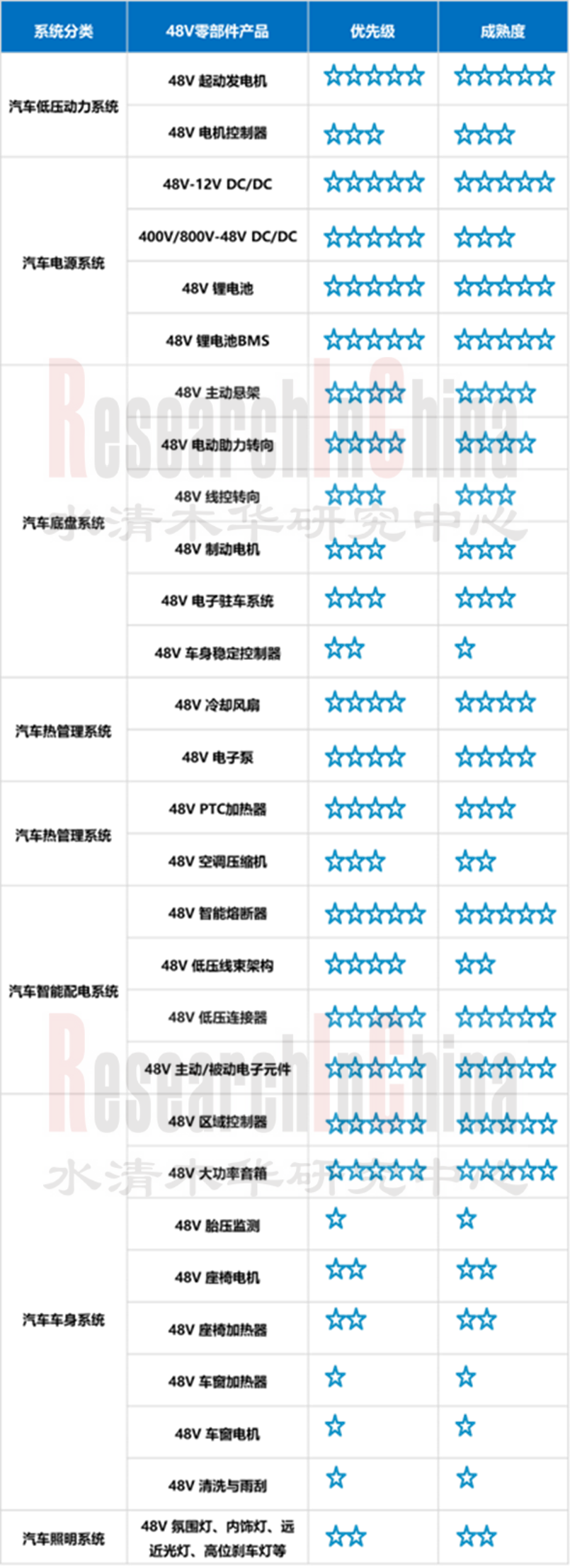 48V低压供电网络研究0.png