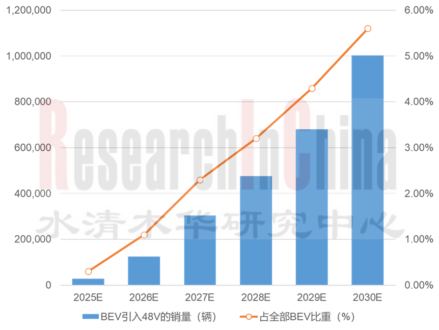 48V低压供电网络研究10.png
