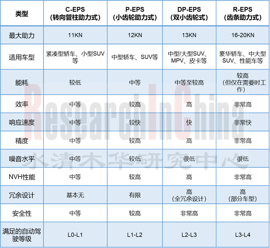 48V低压供电网络研究2.png