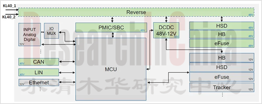 48V低压供电网络研究7.png