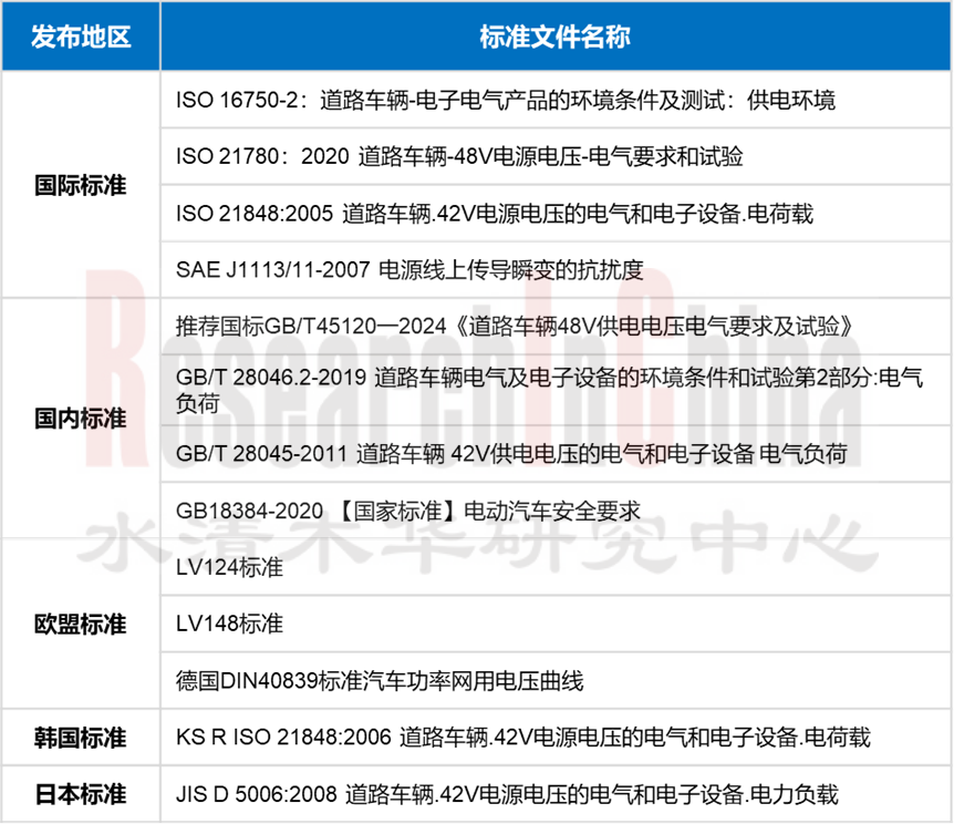 48V低压供电网络研究8.png