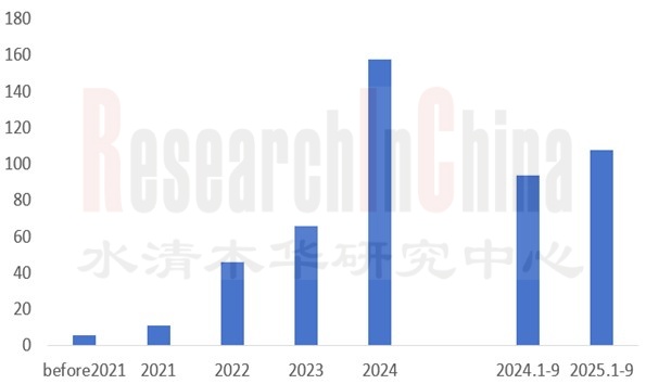 4D雷达趋势研究9月1.jpg