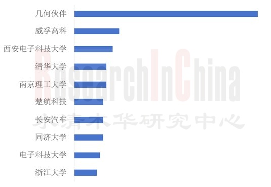 4D雷达趋势研究9月2.jpg