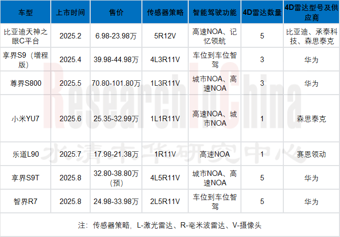 4D雷达趋势研究9月6.png