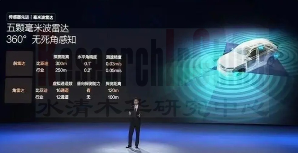 4D雷达趋势研究9月7.jpg