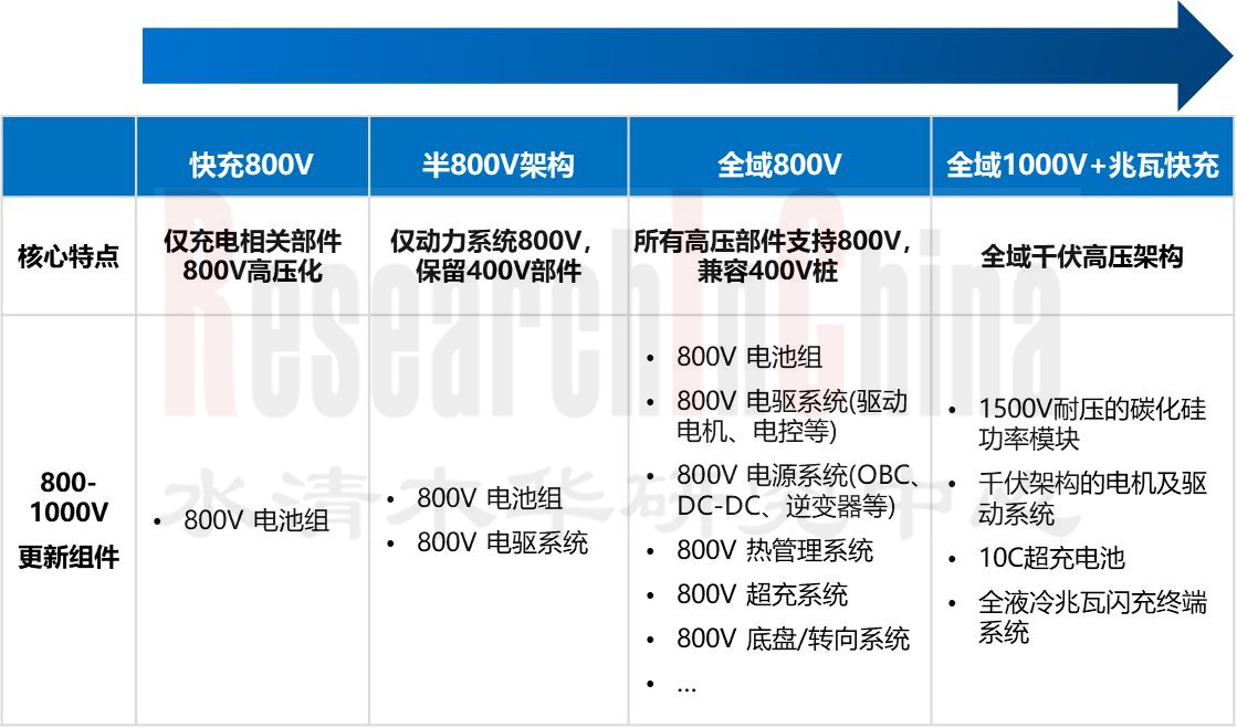 800-1000V高压 1.jpg